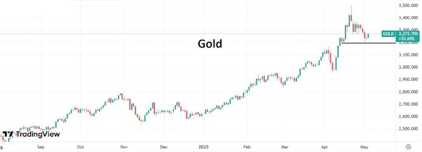 Весь негатив для нефти уже включен в текущие цены